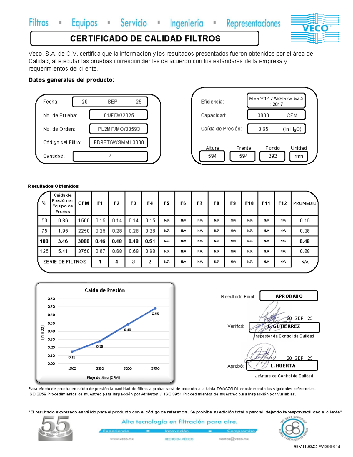 Certificado de Calidad de Filtros - Veco, S.A. 01 FD9PT6 - Document Preview
