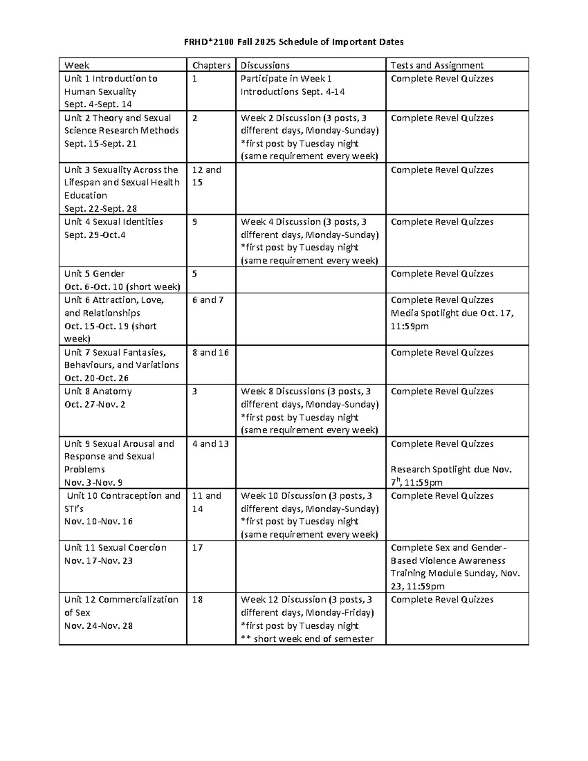 FRHD2100 Fall 2025 Weekly Schedule of Important Dates - Studocu