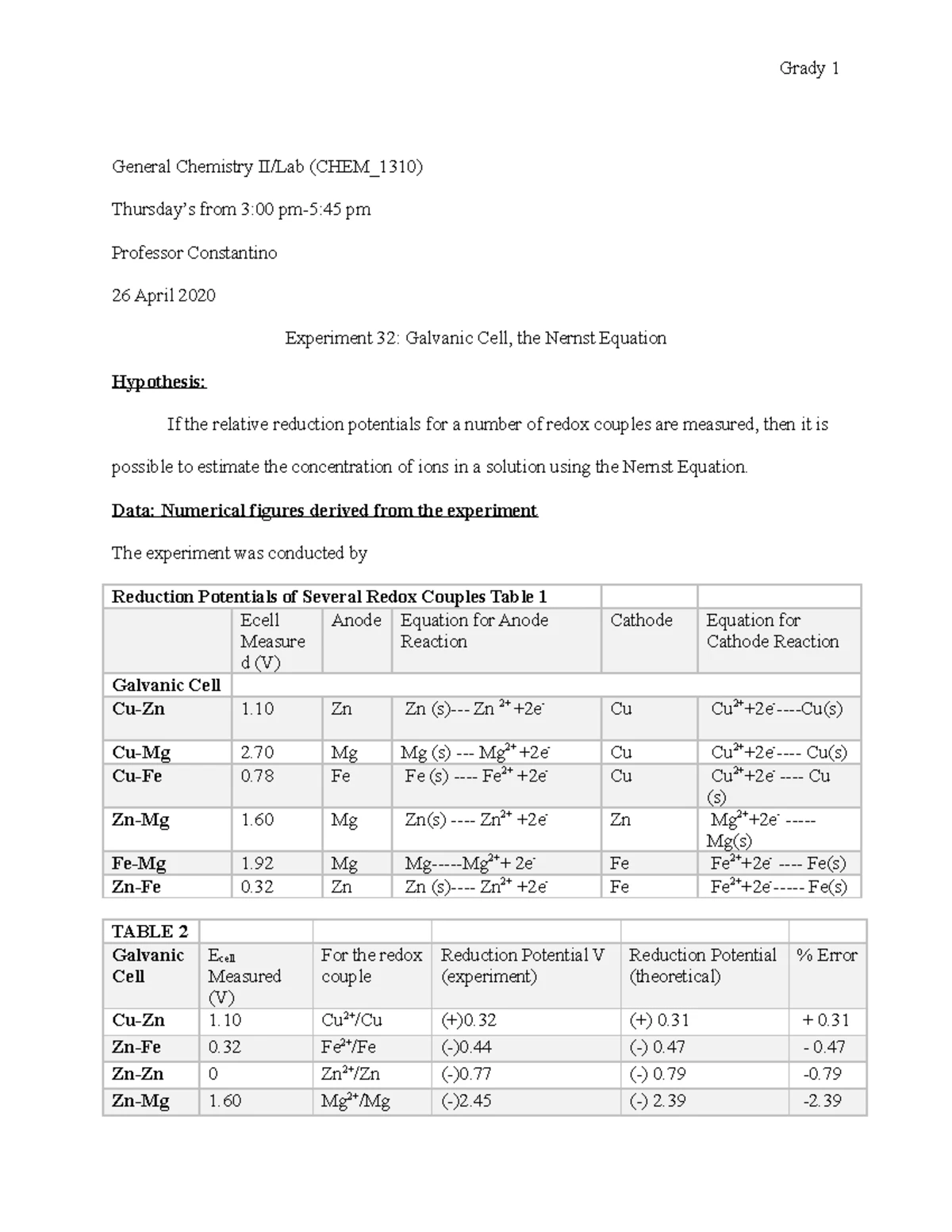 Equilibrium Constant Lab Report - Sofia Valladares March 12, 2025 Lab ...