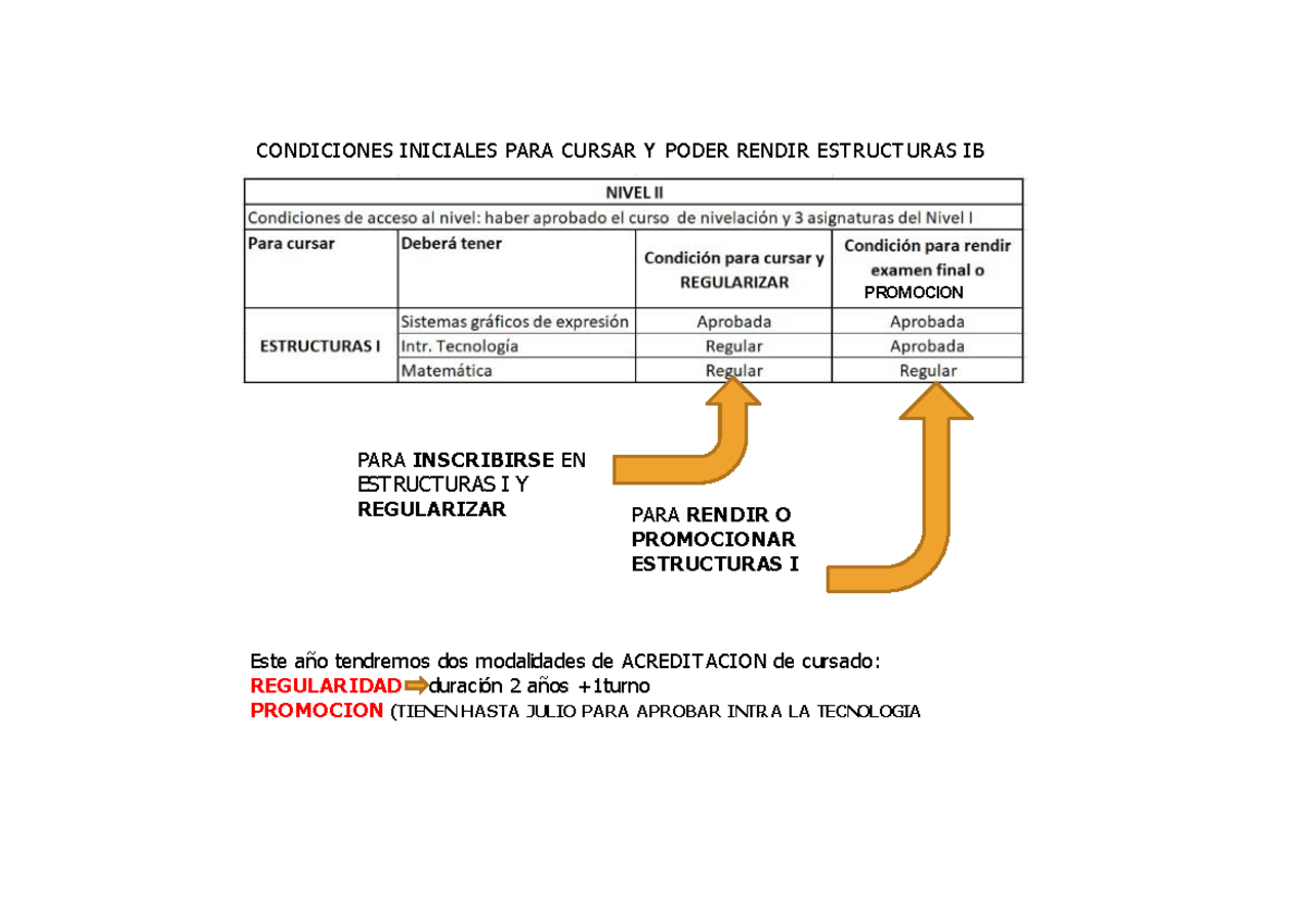 Estructuras IB - Condiciones de Cursado y Regularización 2024 - Studocu