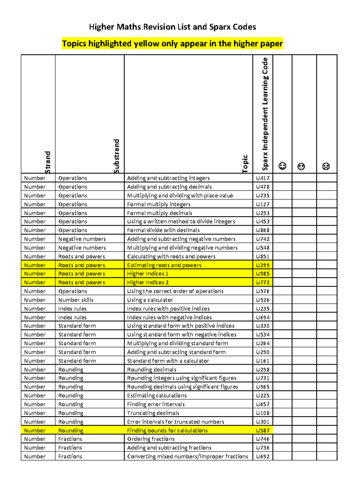 Maths Higher Revision List & Sparx Codes Guide - Studocu