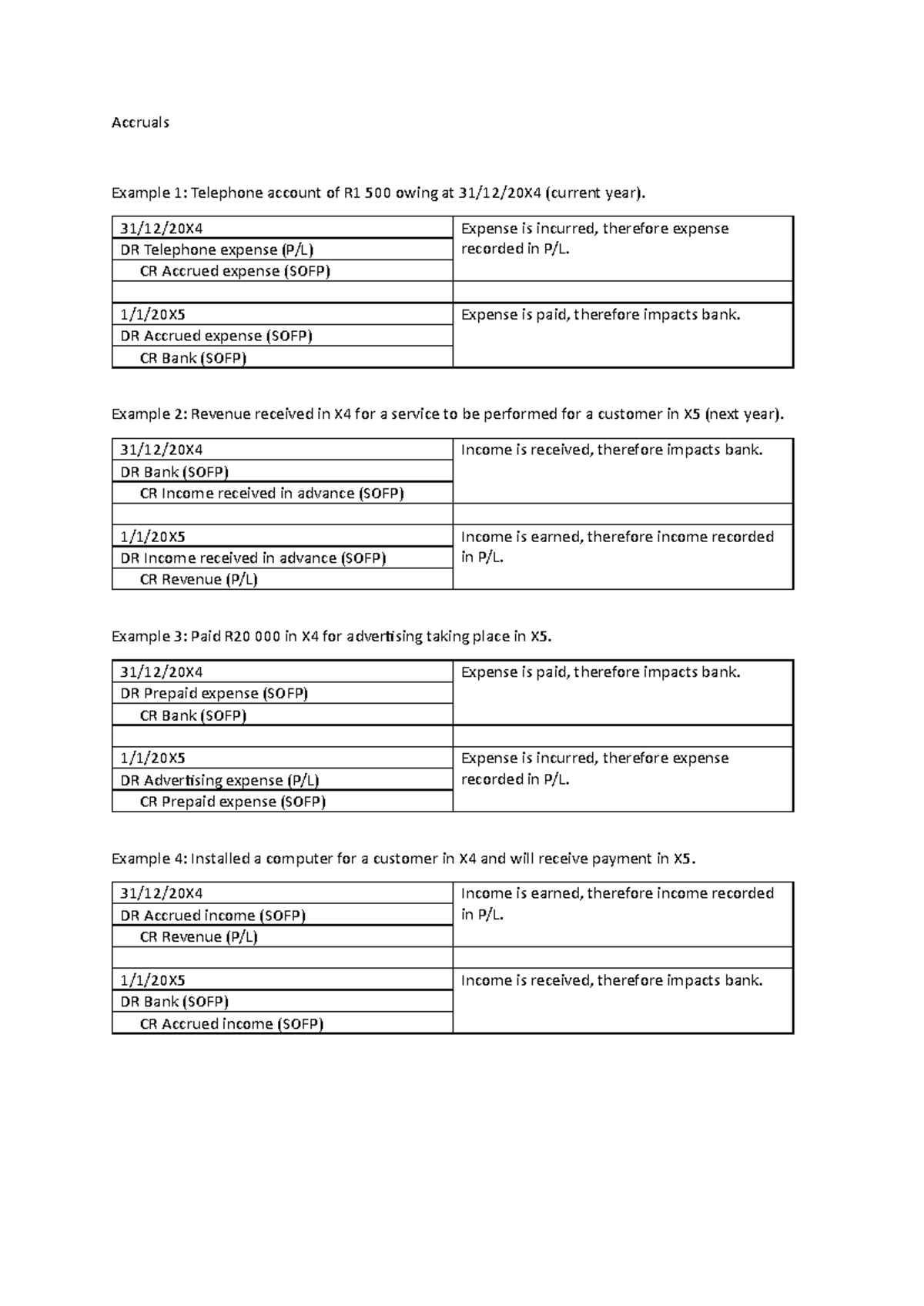 Accruals Examples and Journal Entries (4CE07) - Studocu