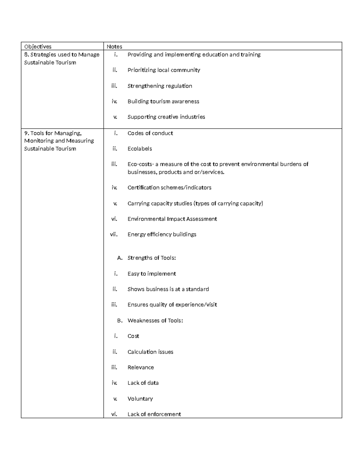Sustainable Tourism Management Strategies & Tools - Module 3 Notes Part ...