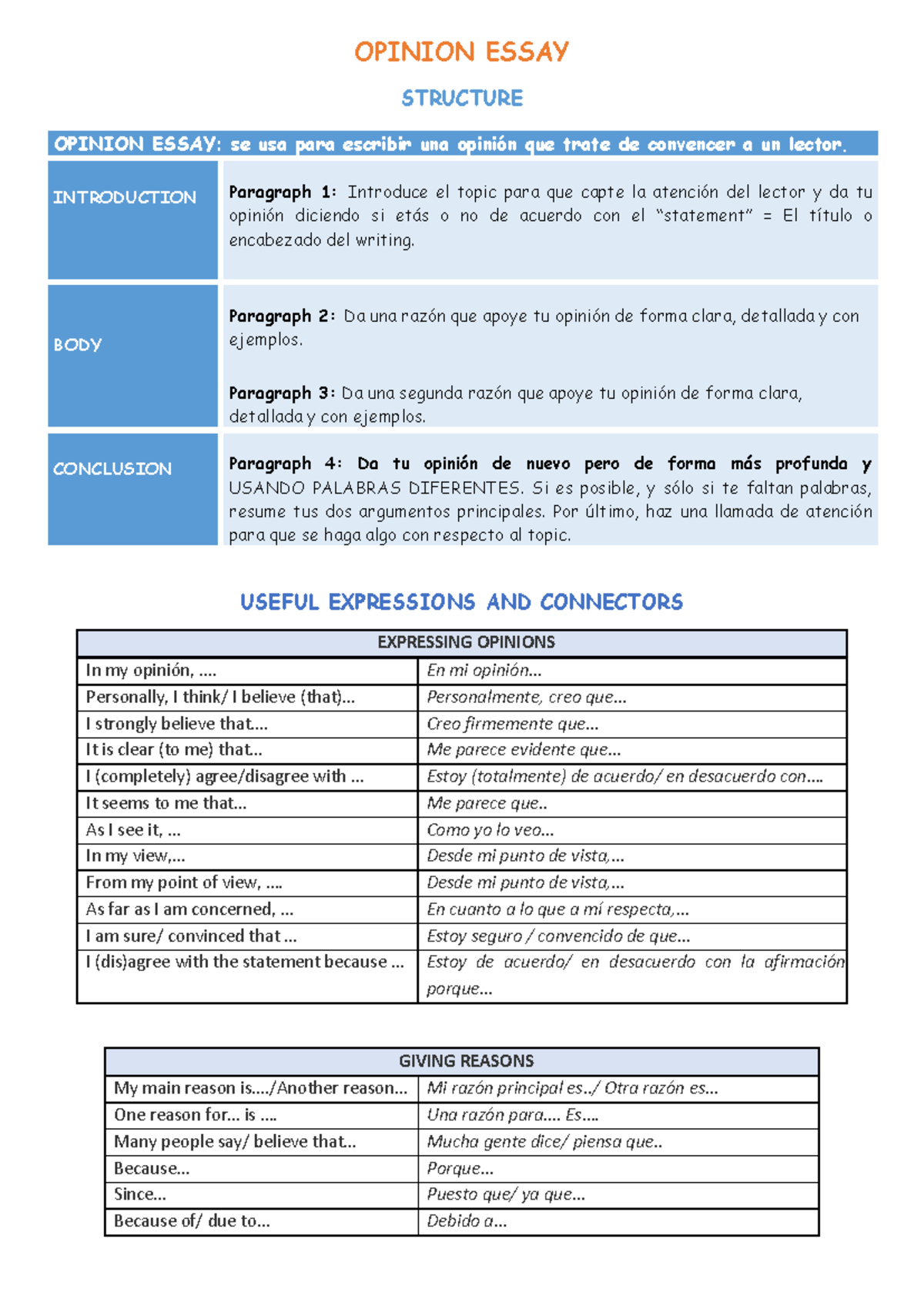 OPINION ESSAY STRUCTURE: Tips for Writing Convincing Arguments - Studocu