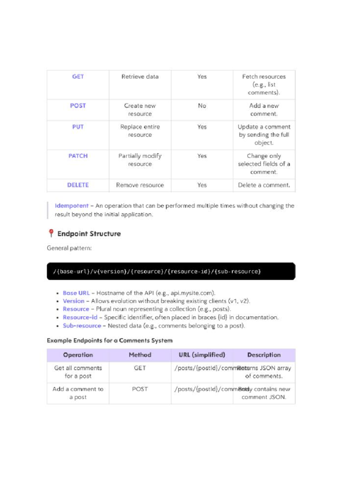 API Methods and Endpoints Overview - GET, POST, PUT, PATCH, DELETE ...