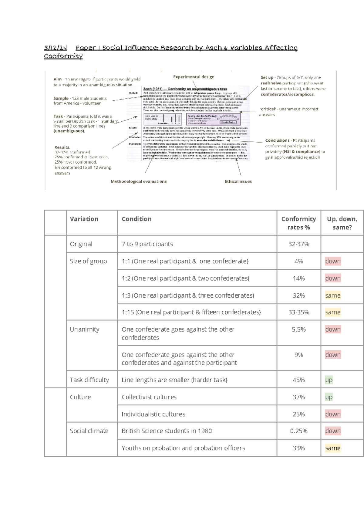 Understanding The Asch Effect:  Influence & Social Pressure - 5r51zrq