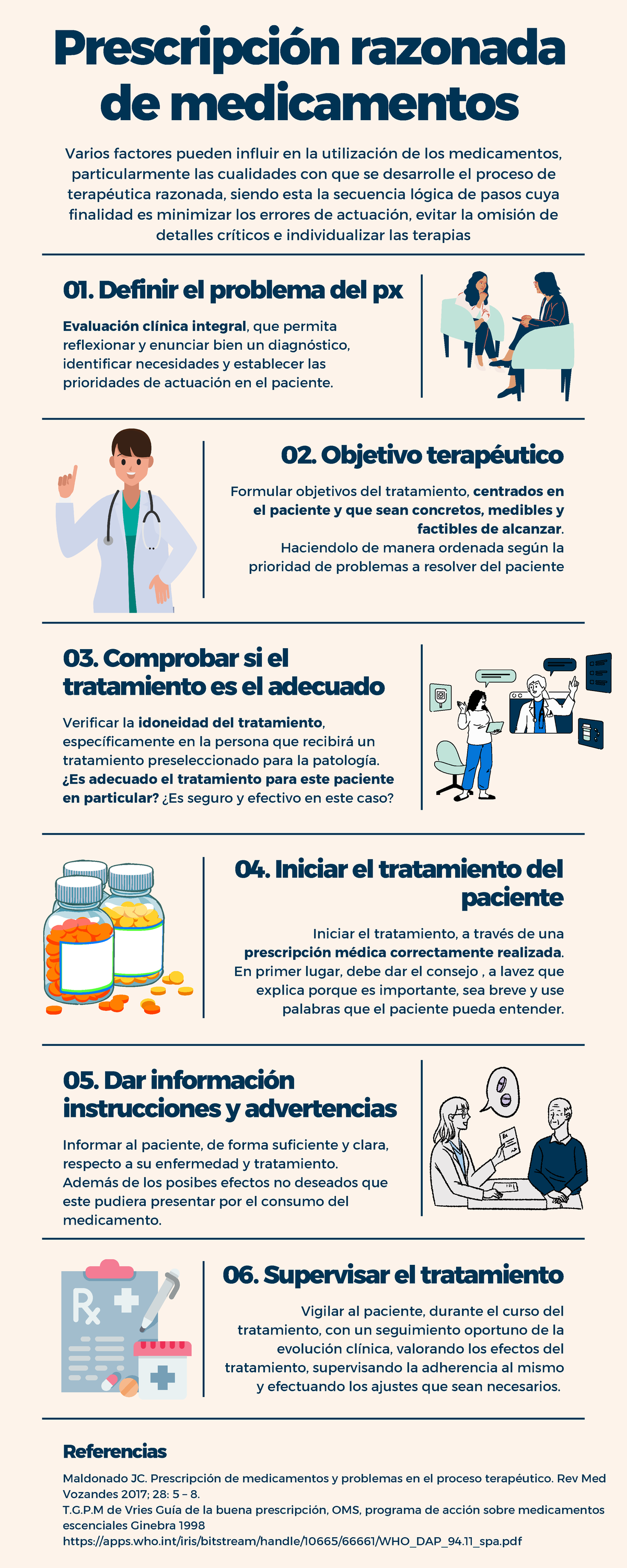 Prescripción Razonada de Medicamentos: Proceso y Consideraciones - Studocu