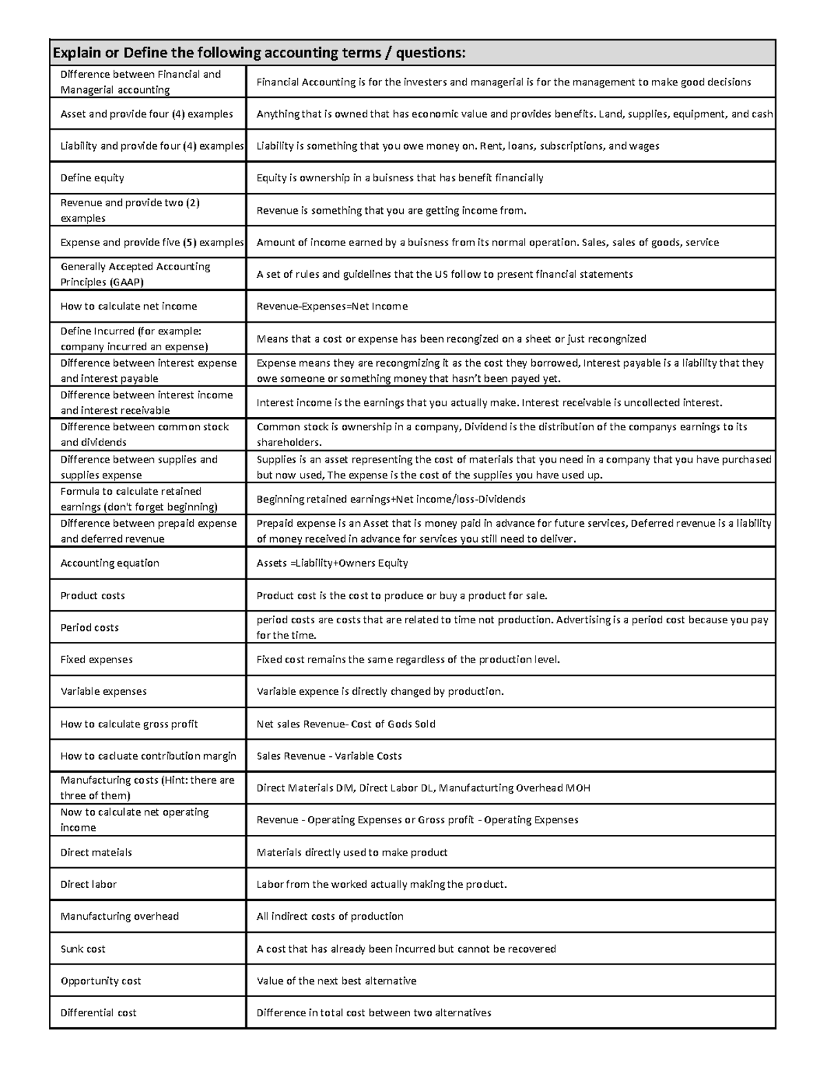 Managerial Accounting Terms Explained: Key Concepts & Definitions - Studocu