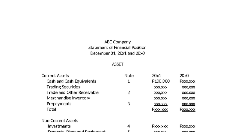 ACC 124 Financial Position Statement Analysis - Sept 20x1 - Studocu