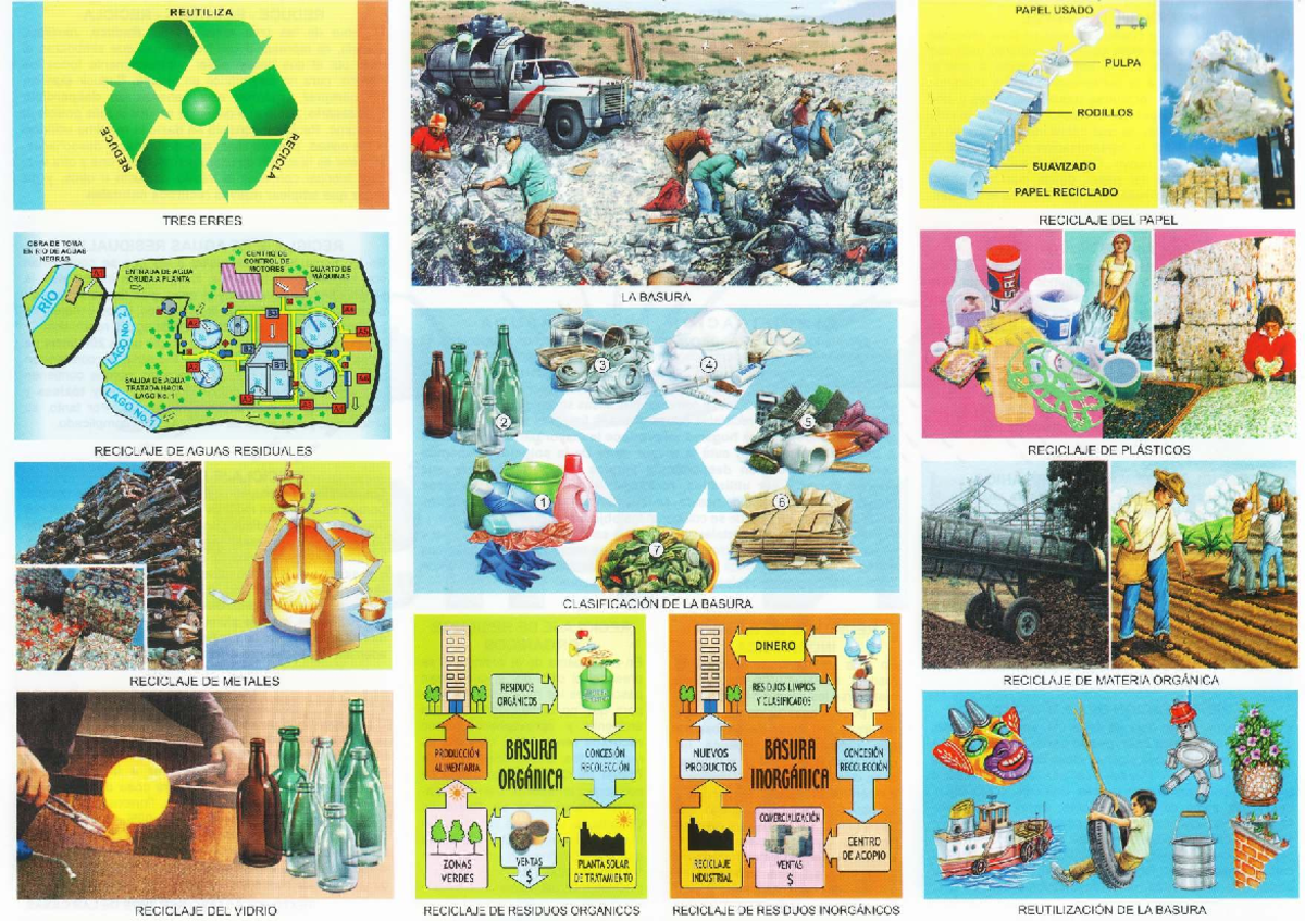 Reciclaje y Reutilización de Residuos: Estrategias y Procesos No. B3 ...