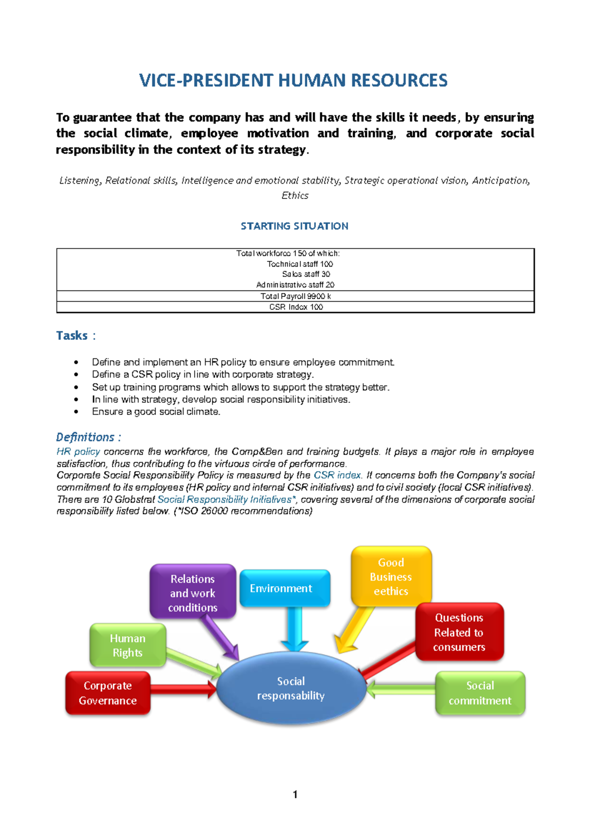 HUMAN RESOURCES STRATEGY & CSR POLICY - GLOBSTRAT - Studocu
