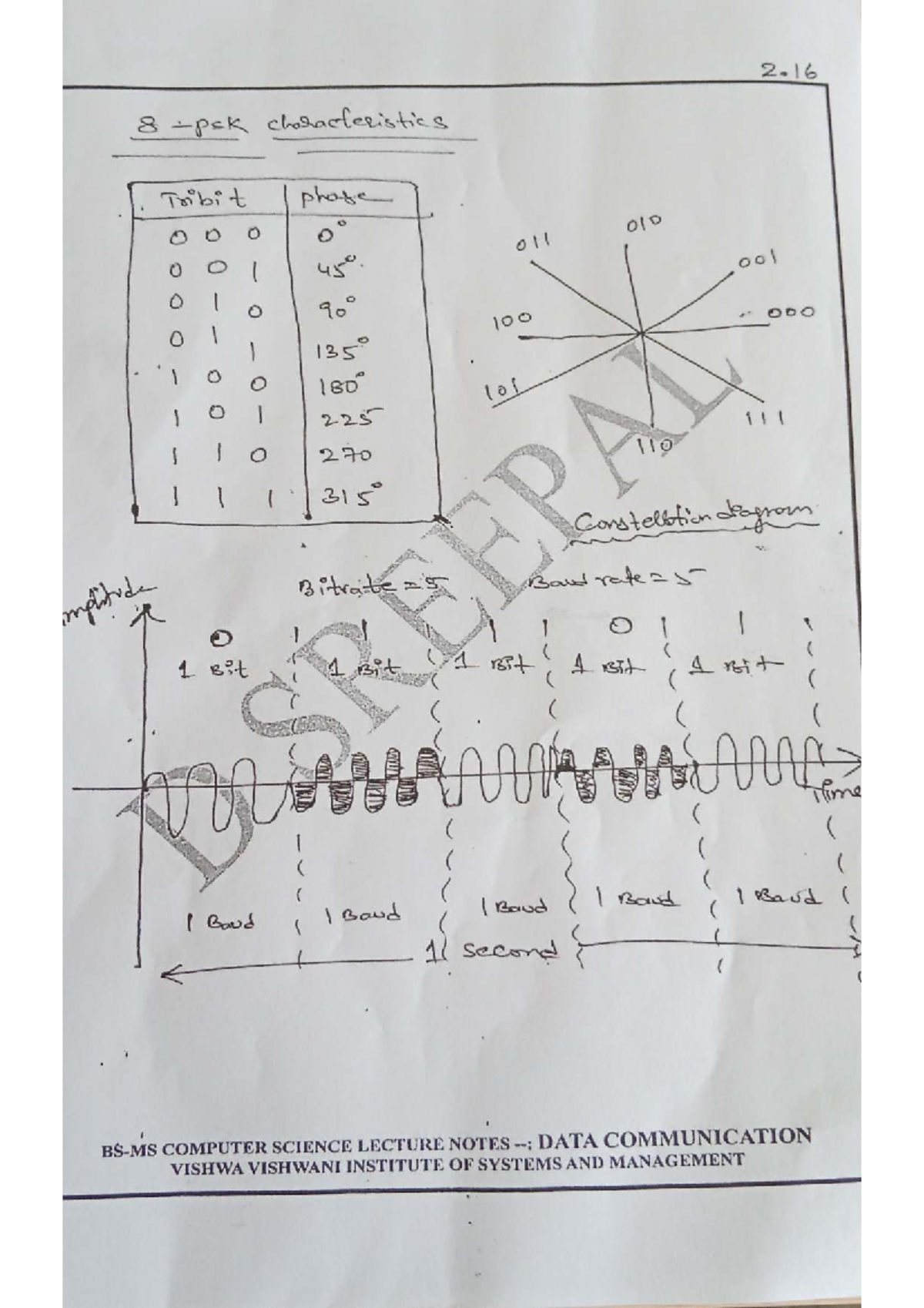 BS-MS COMPUTER SCIENCE LECTURE NOTES: DATA COMMUNICATION - Studocu