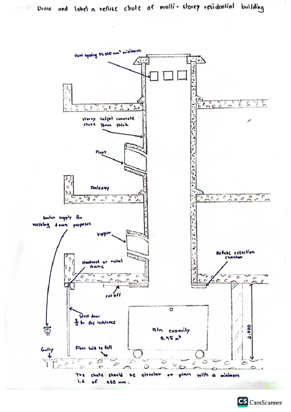 BL WEEK 5 - Designing a Refuse Chute for Residential Buildings - Studocu
