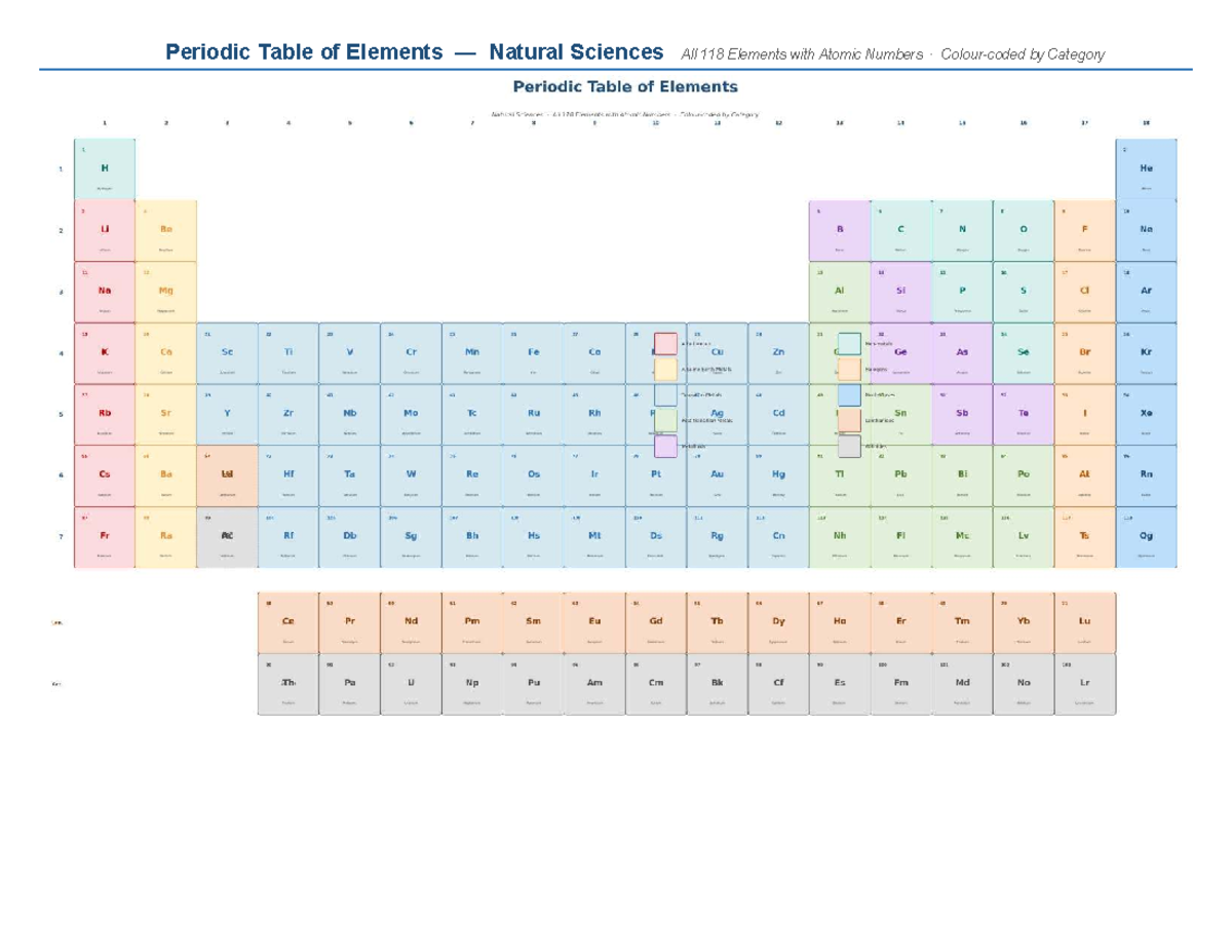 Periodic Table Natural Sciences - 🧪 Periodic Table of Elements ...