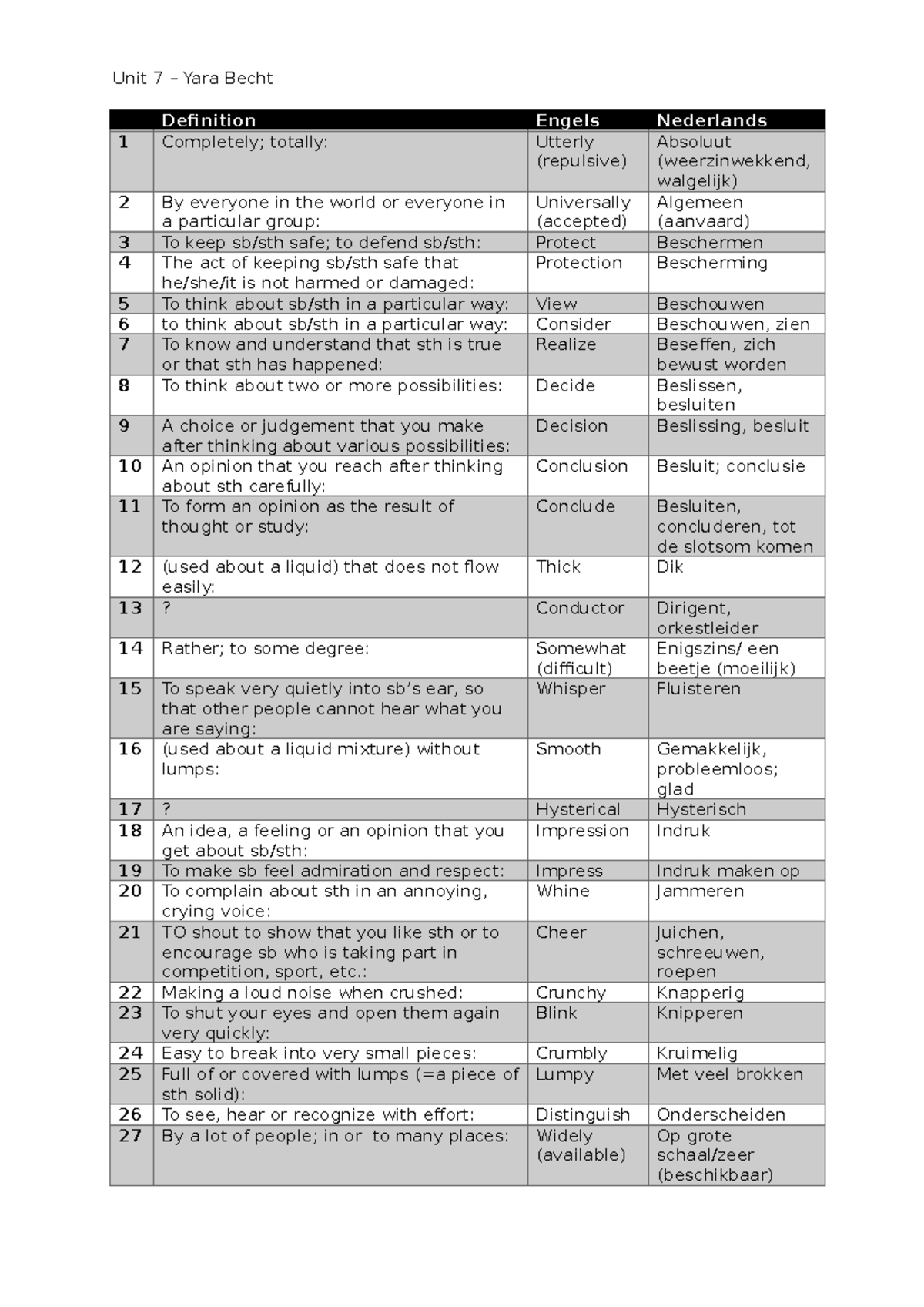 Distinction Ⅰ〜Ⅴ 、Vocabularist Distinction I II III IV V, VOCABULARIST