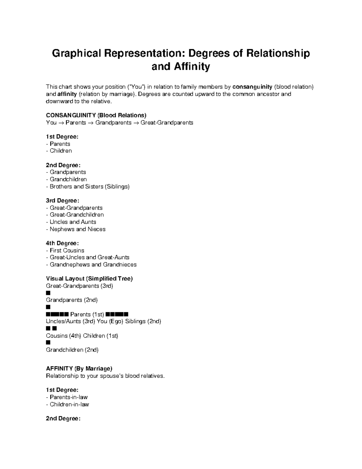 Graphical Representation of Degrees of Relationship and Affinity - Studocu