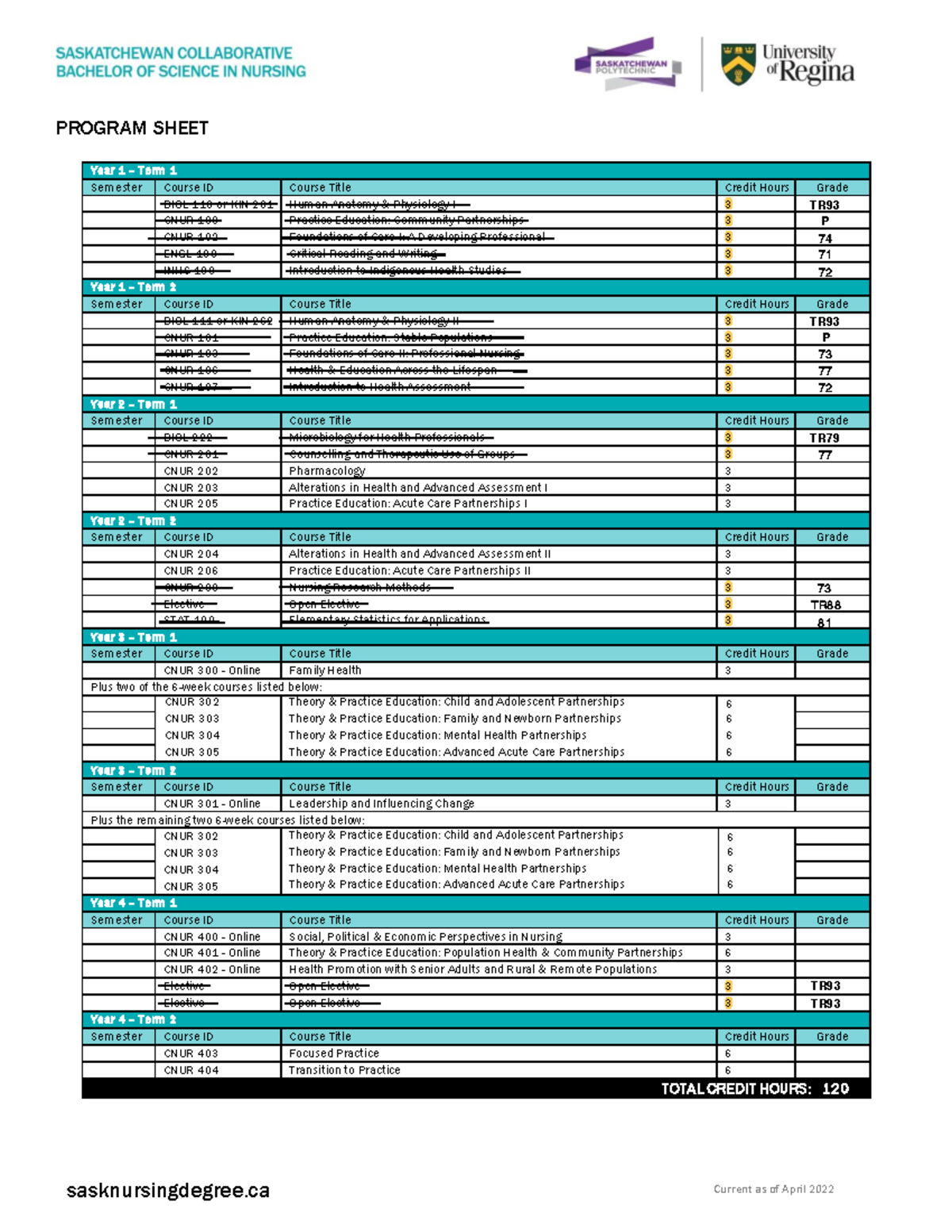 SCBScN Current Student Program Sheet - Updated April 2022 - Studocu