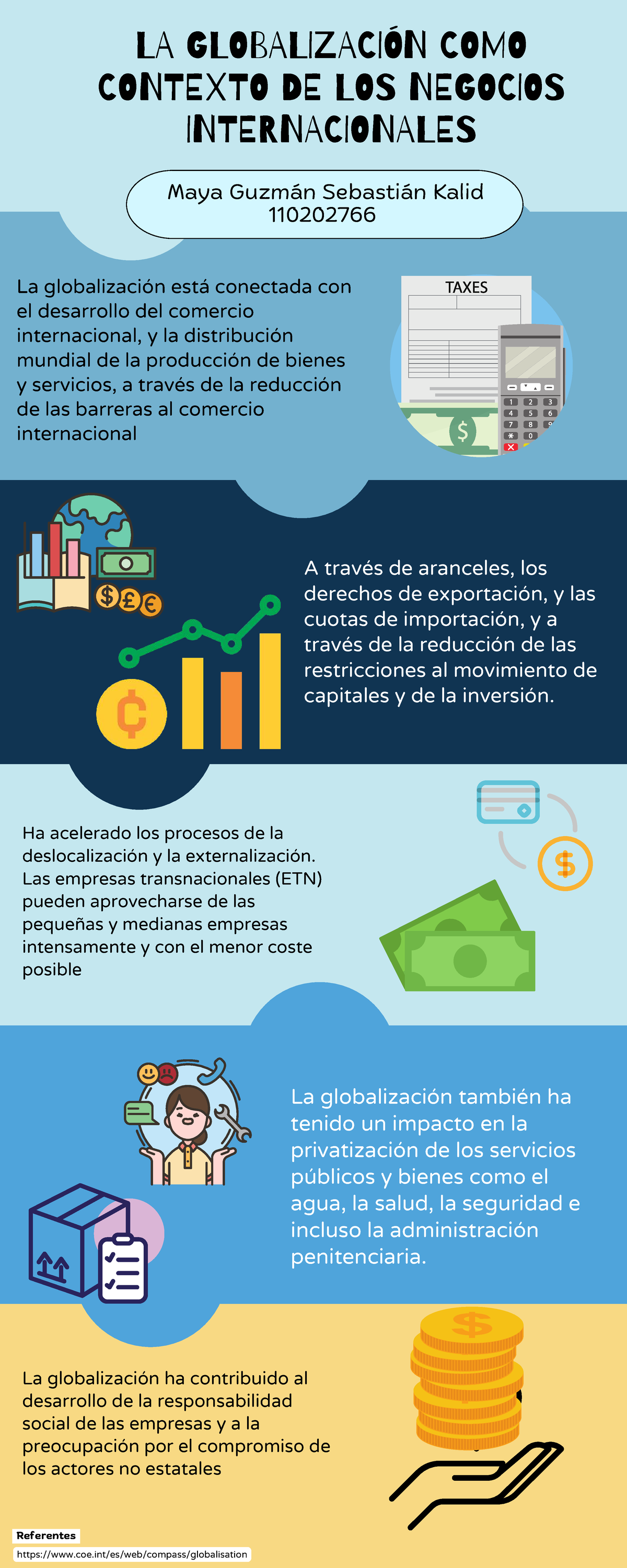 LA GLOBALIZACIÓN Y SU IMPACTO EN LOS NEGOCIOS INTERNACIONALES A1 SKMG ...