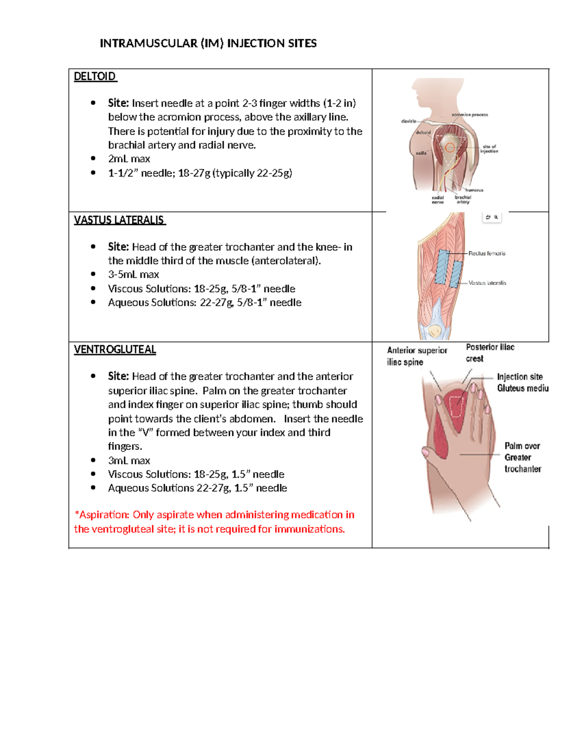 IM Injection Sites - n/a - INTRAMUSCULAR (IM) INJECTION SITES DELTOID ...