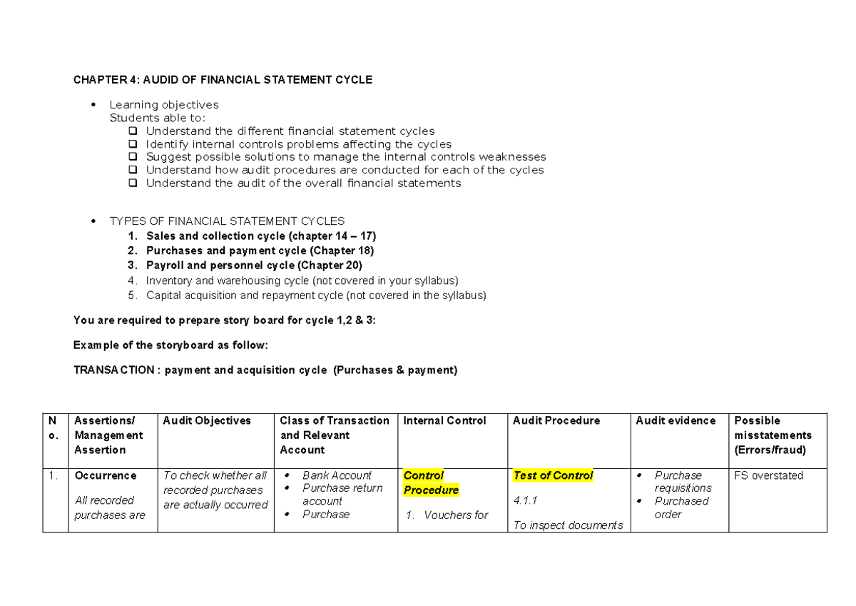 CHAPTER 4: AUDIT OF FINANCIAL STATEMENT CYCLE - AUD339 - Studocu