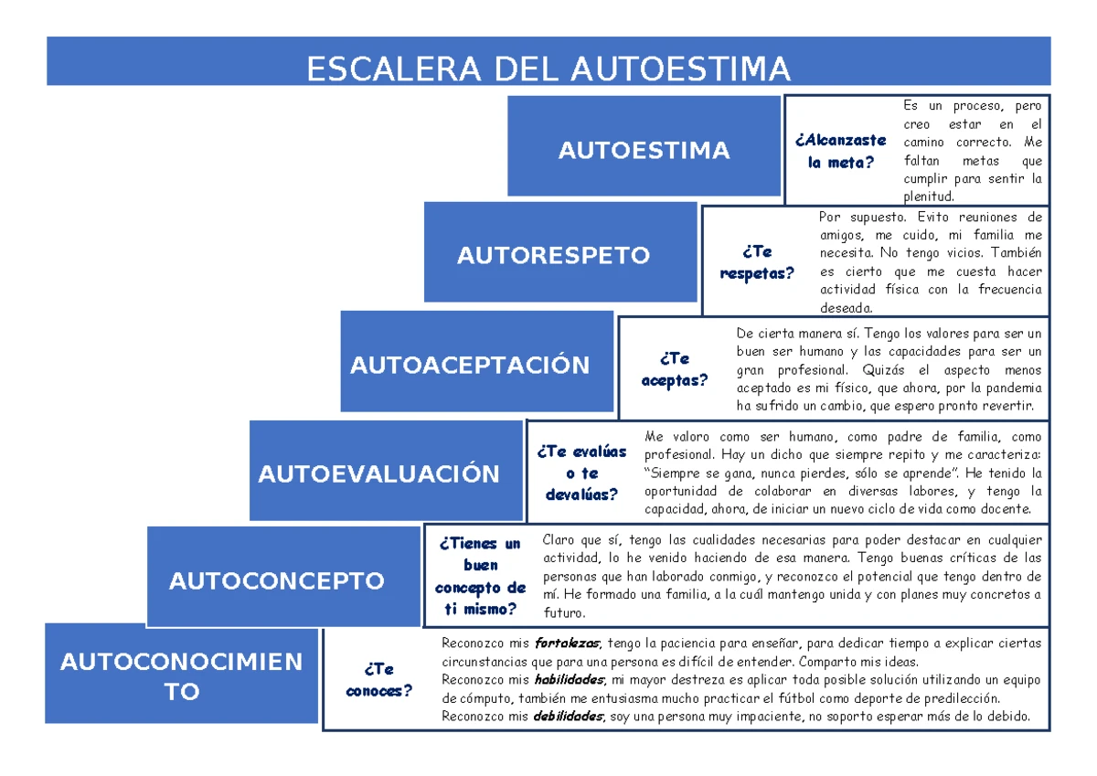Estudio de la Motivación: Claves Psicológicas y Ejemplos Prácticos ...