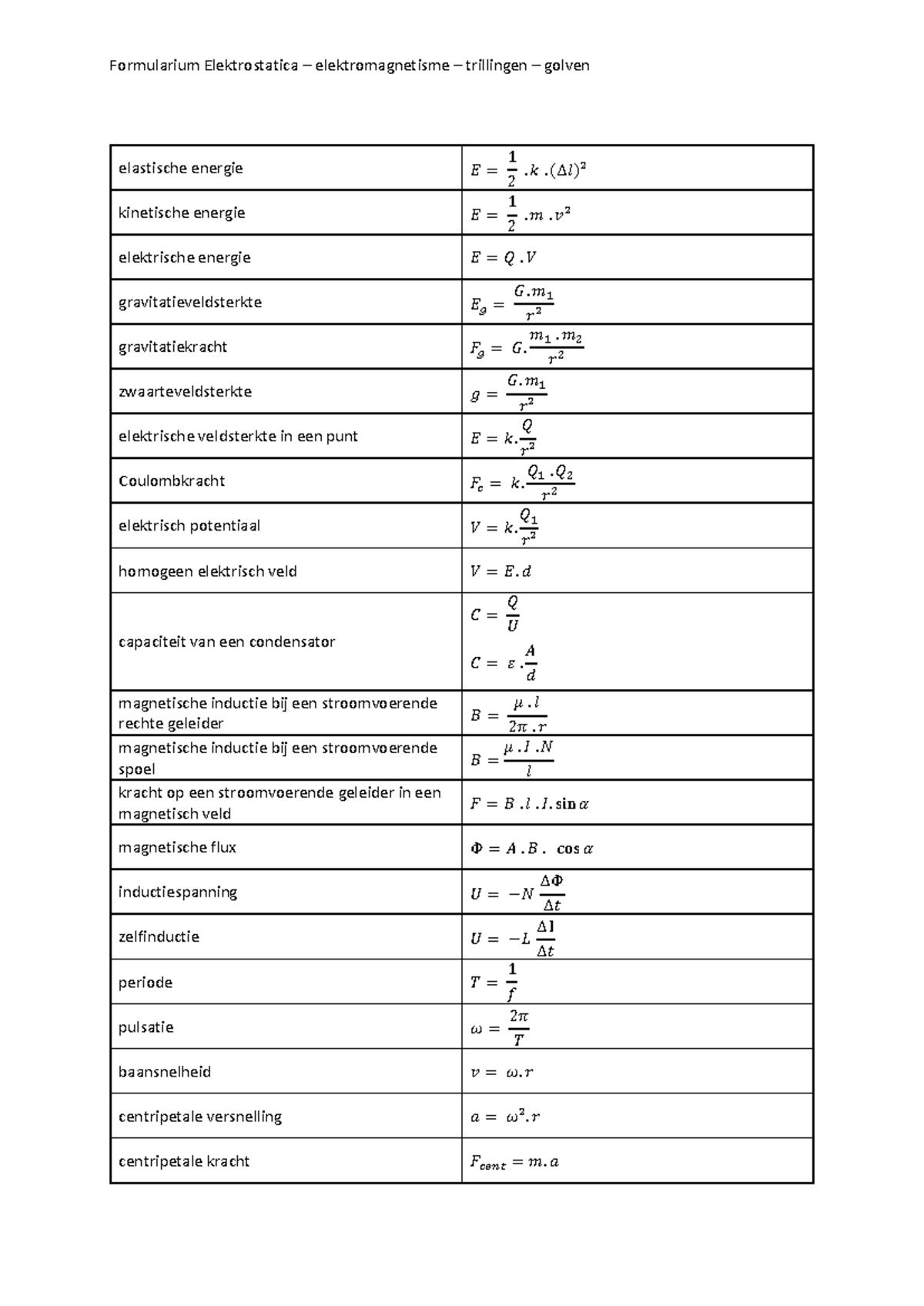 Formularium voor Elektrostatica, Elektromagnetisme, Trillingen en ...