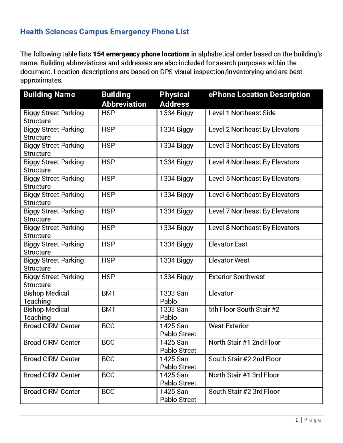 Health Sciences Campus Emergency Phone Directory - Studocu