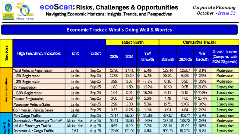 ecoScan: October 2025 Issue - Economic Insights & Trends Analysis - Studocu