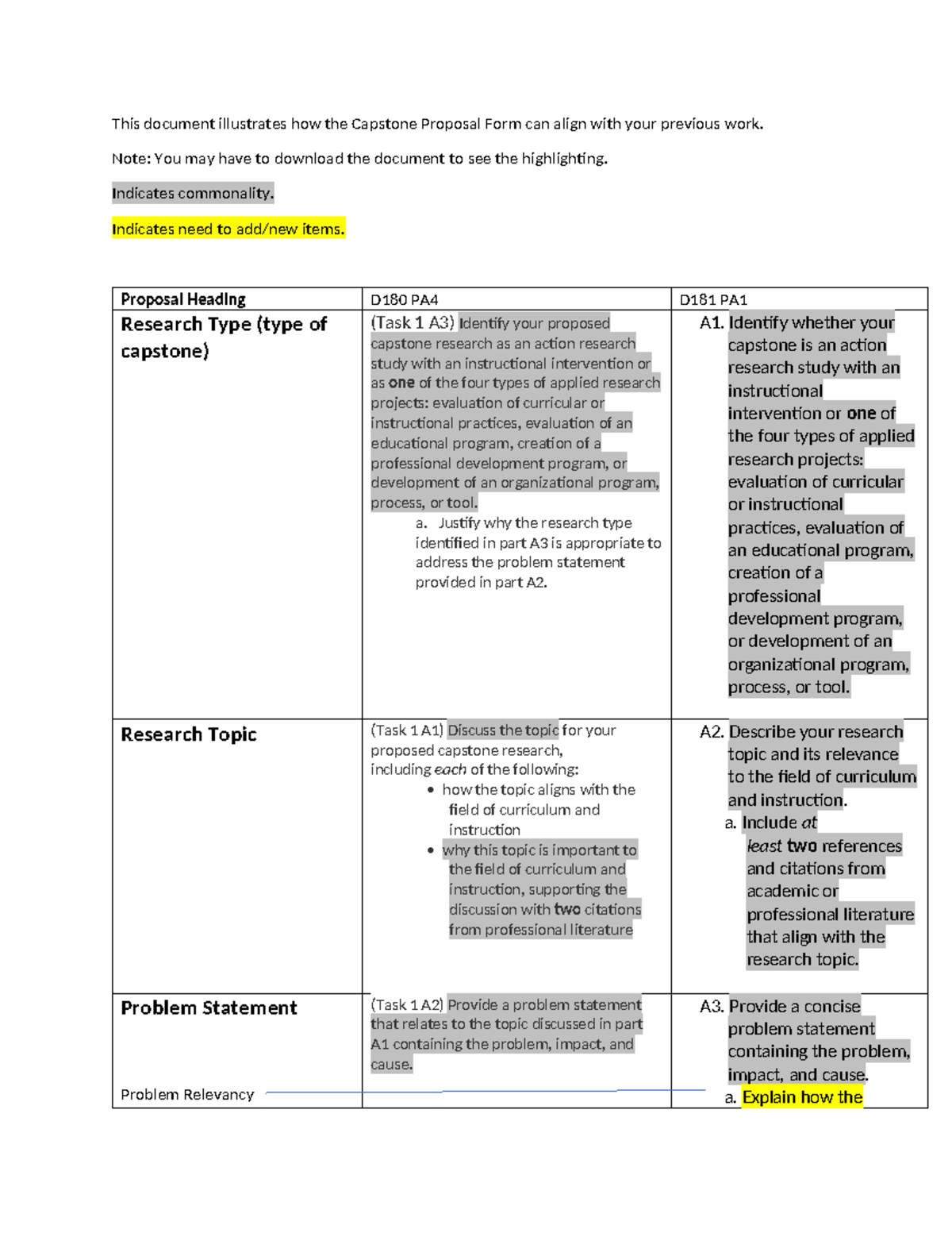 Capstone Proposal Alignment Guide for D180 Project PA4 - Studocu