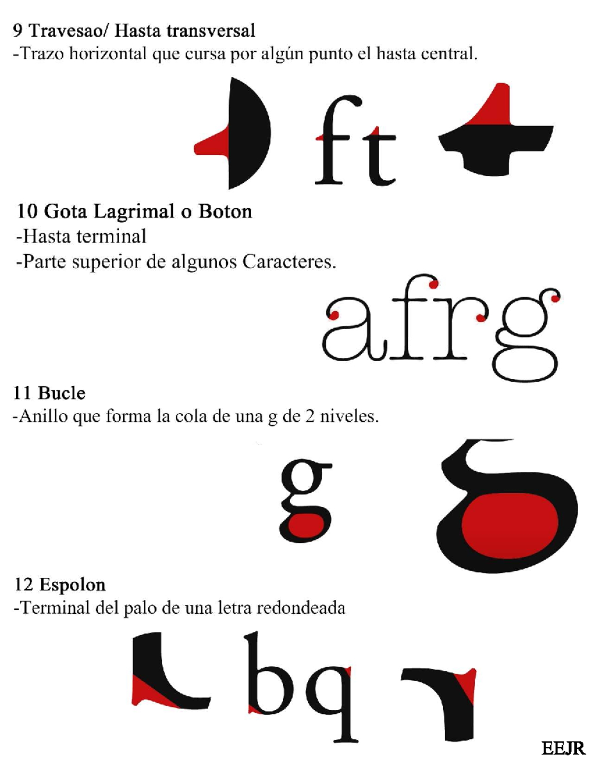 Letras 4 - partes de la letra p4 - Diseño CAD - 9 Hasta transversal ...