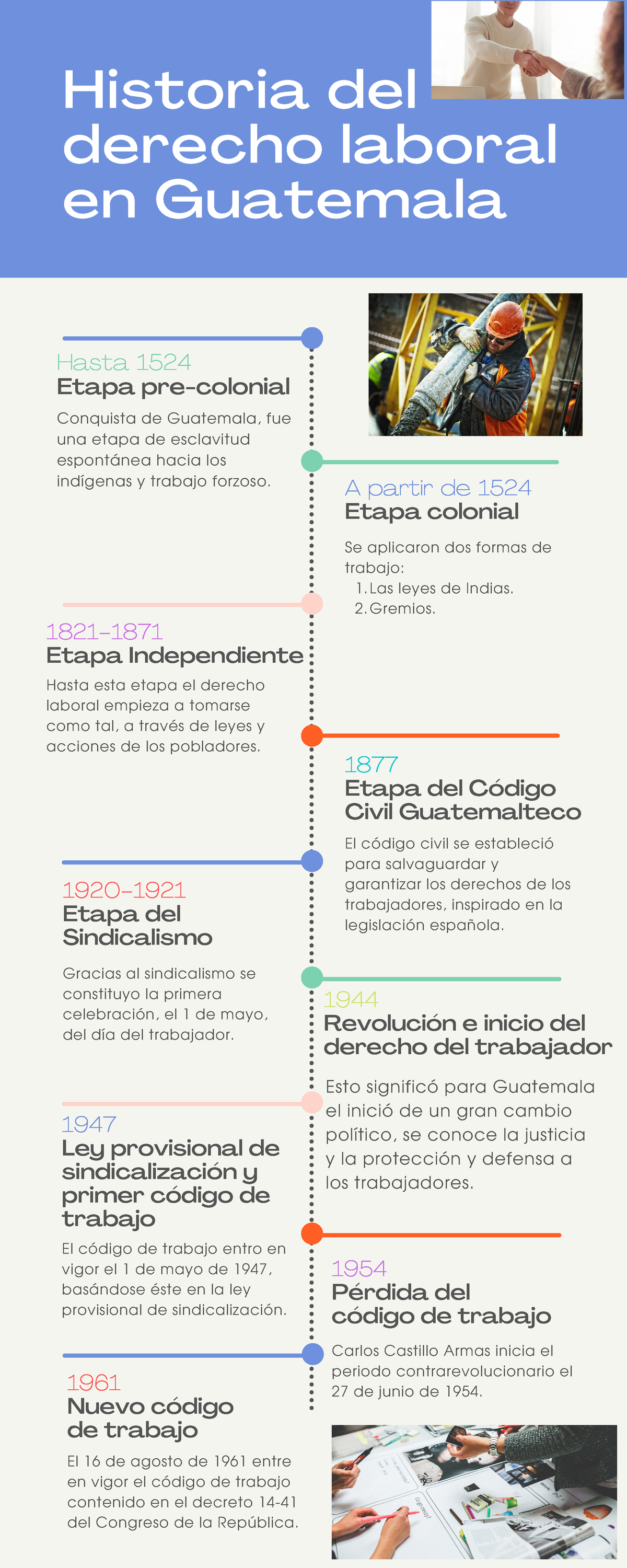 Historia del Derecho Laboral en Guatemala: Evolución y Contexto - Studocu