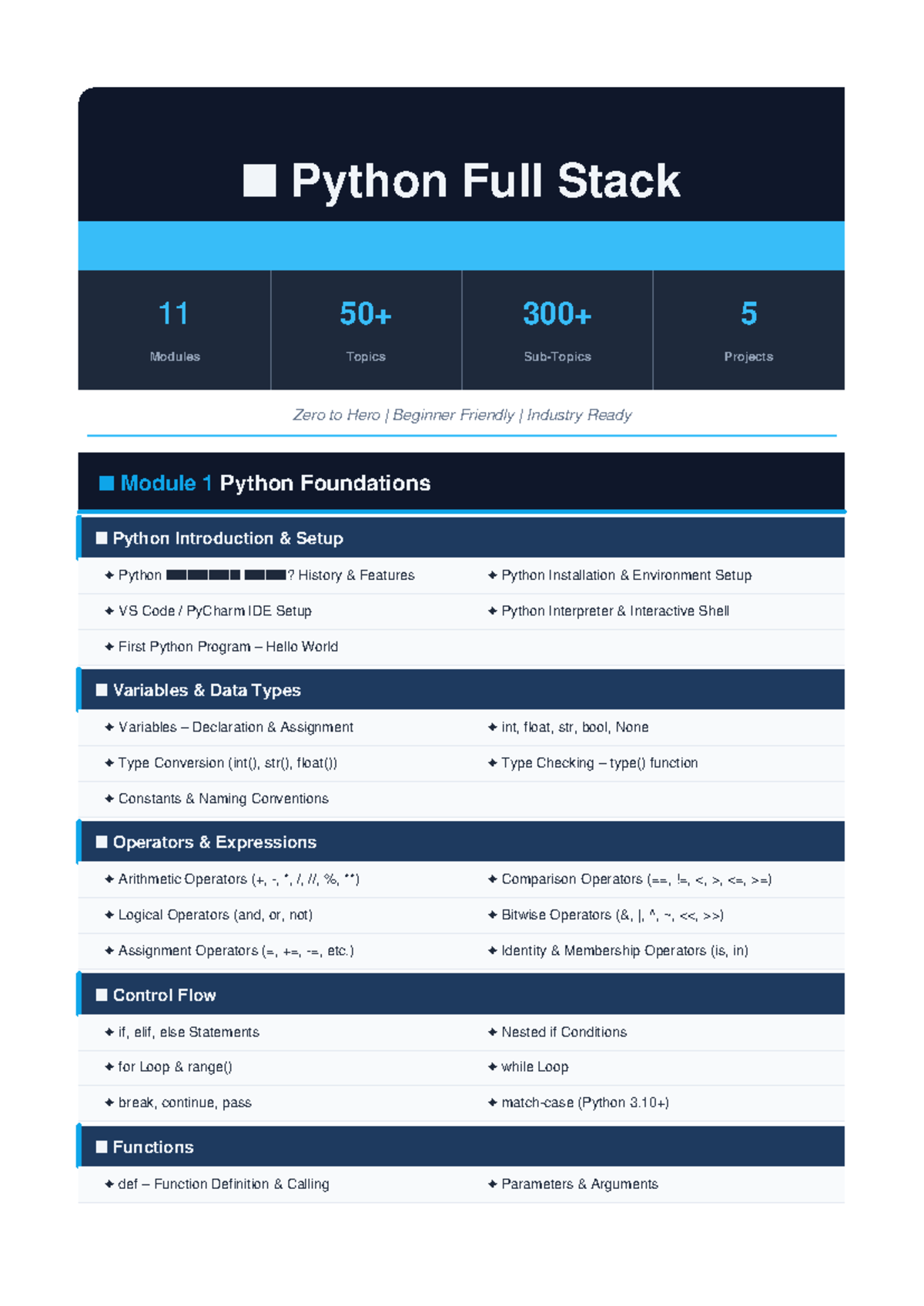 Python Full Stack Development Course Syllabus: From Zero to Hero - Studocu