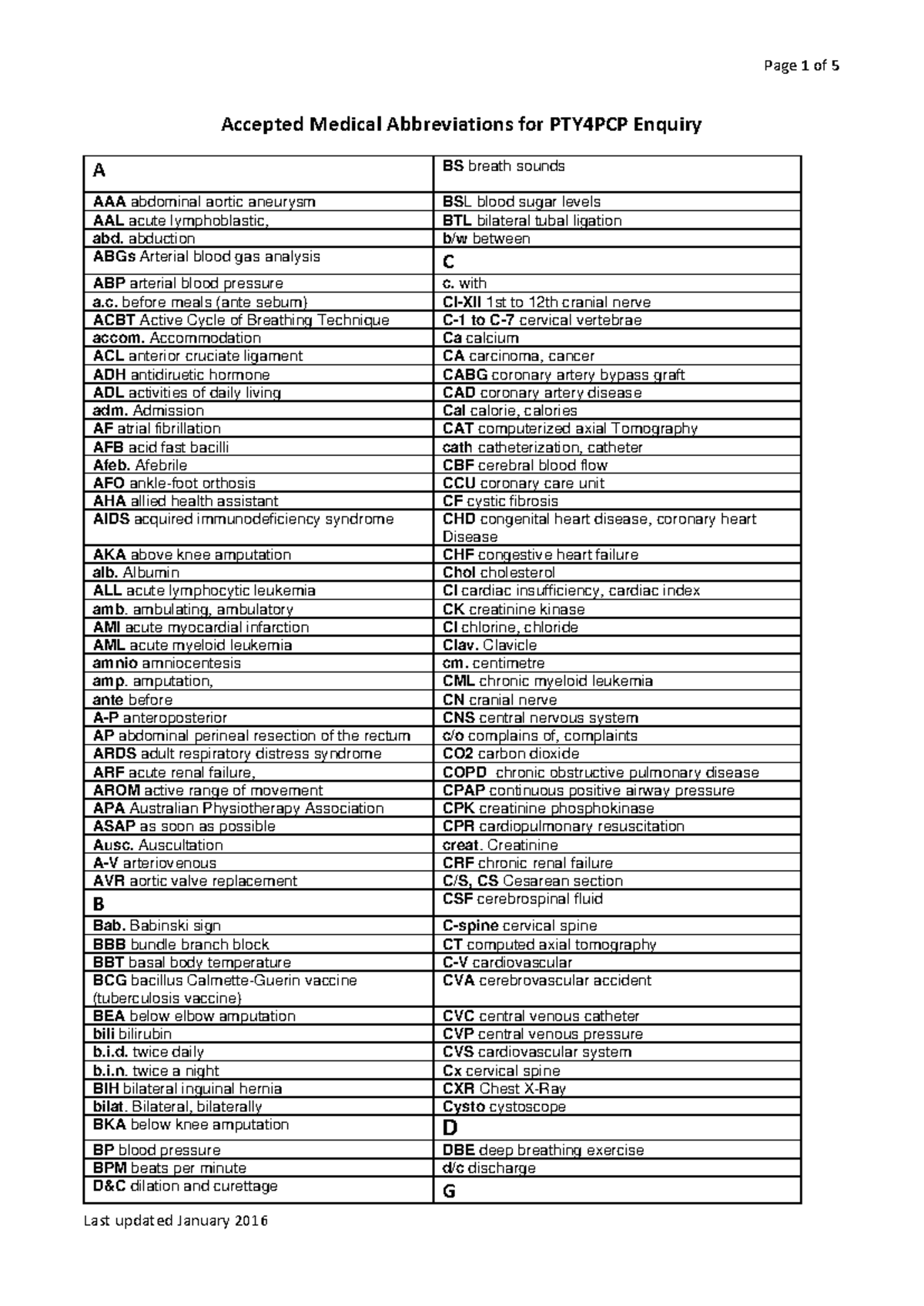 Accepted Medical Abbreviations for PTY5015: Comprehensive Guide - Studocu
