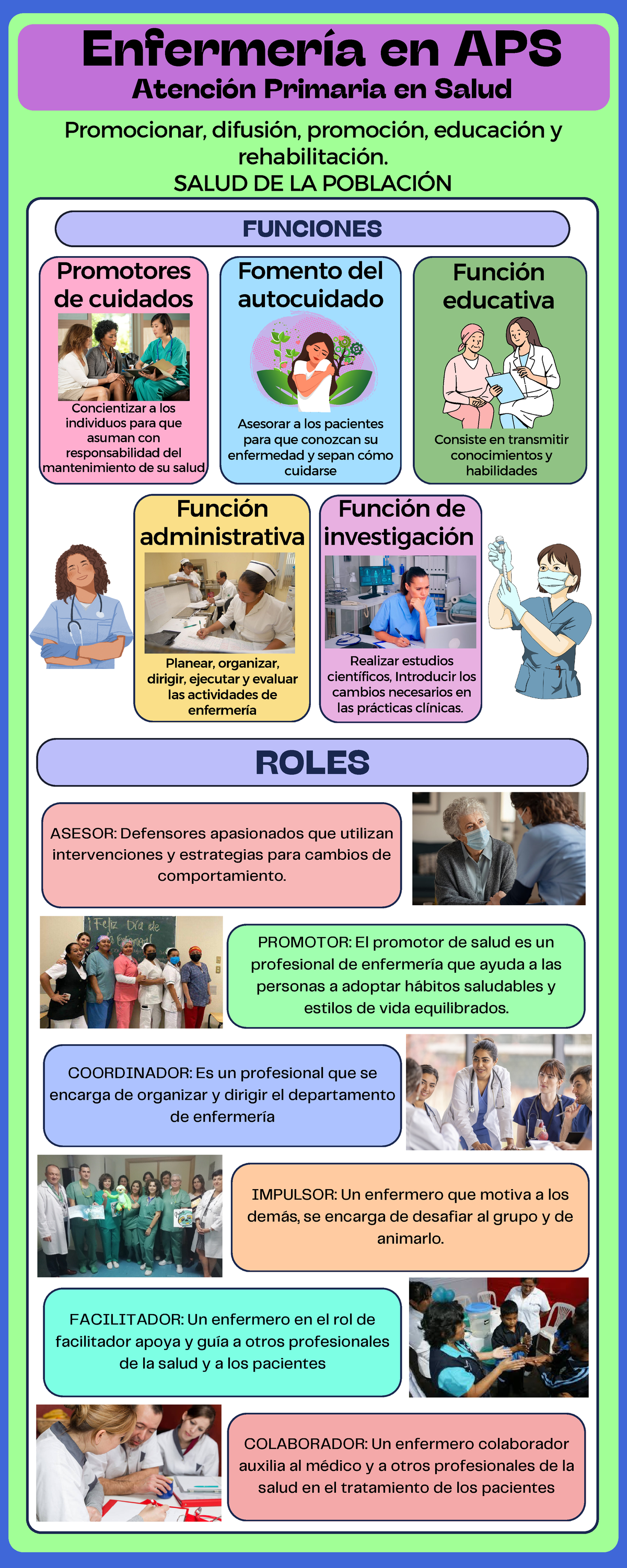 Enfermería en APS: Funciones y Roles en Atención Primaria de Salud ...