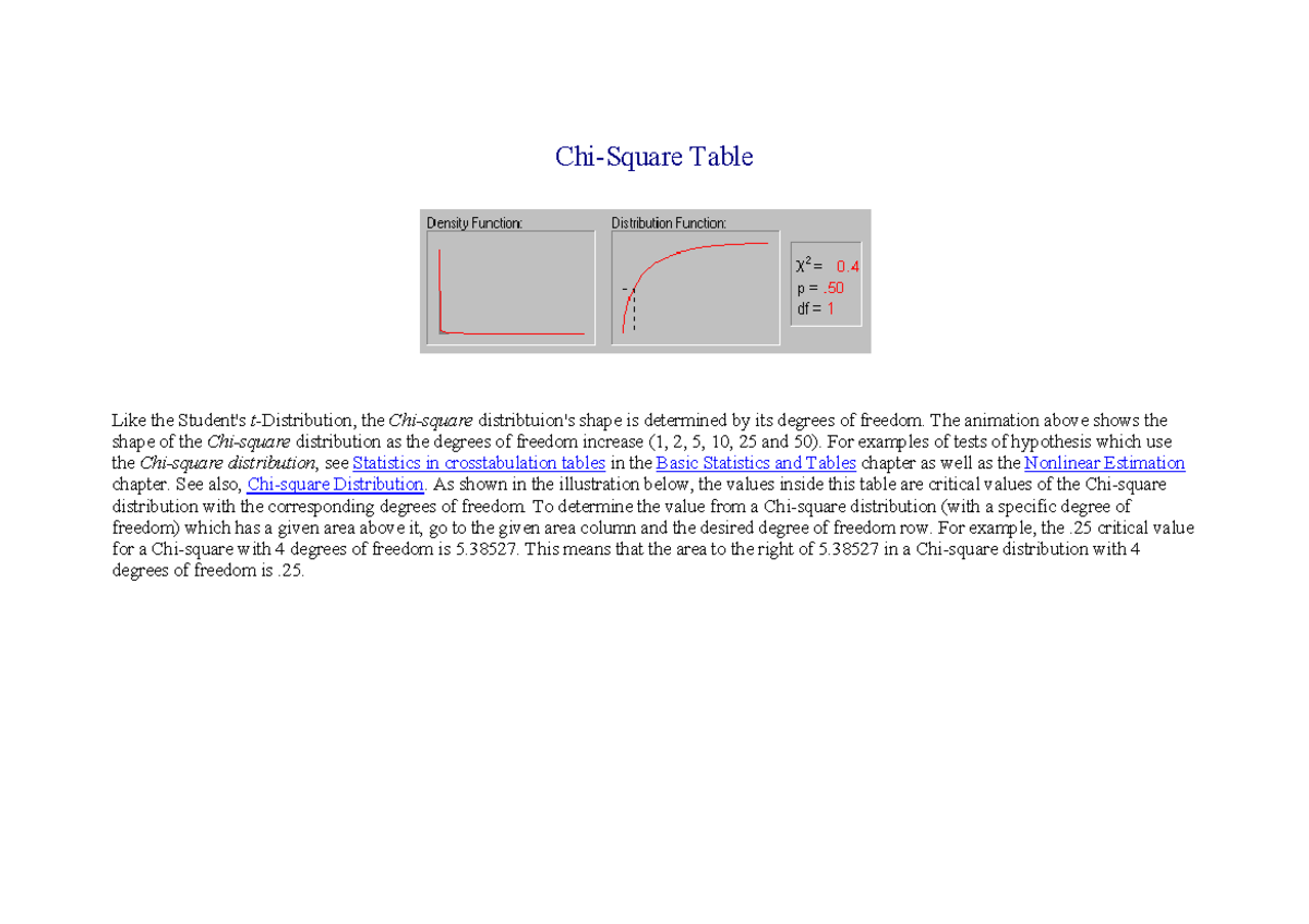 Chi-Square Distribution Tables and Degrees of Freedom Analysis - Studocu