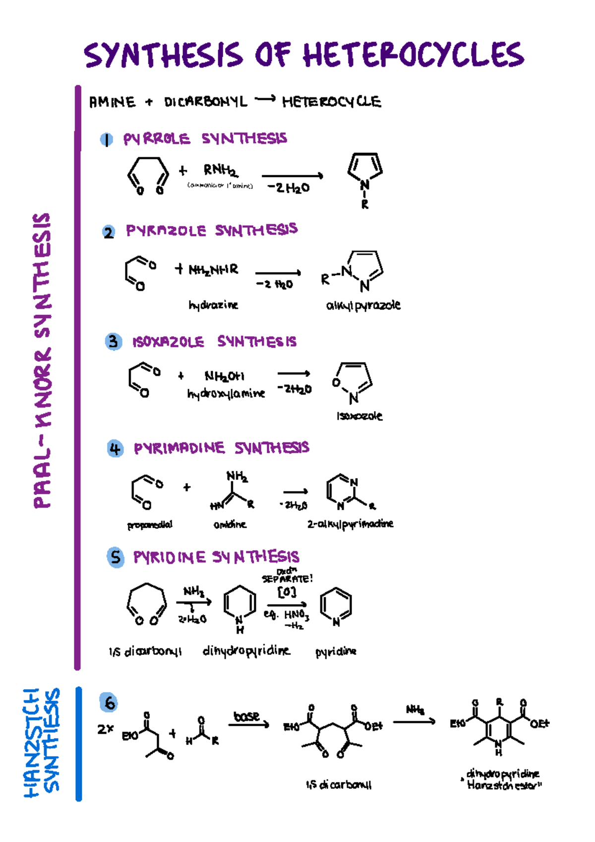 Synthesis of Heterocycles: Methods & Reactions (CHEM2001) - Studocu