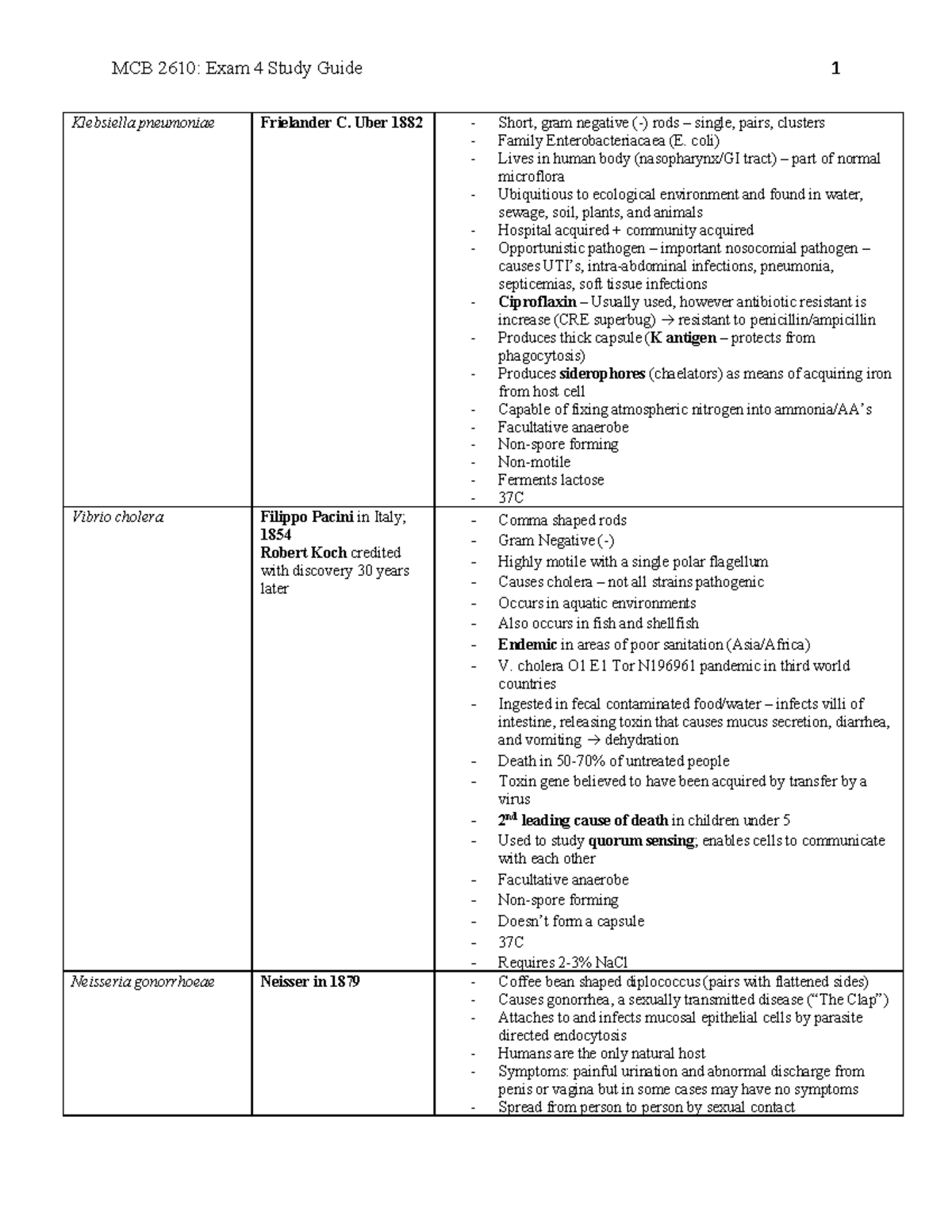 MCB 2610 - Comprehensive Study Guide for Exam 4 on Bacteriology and ...