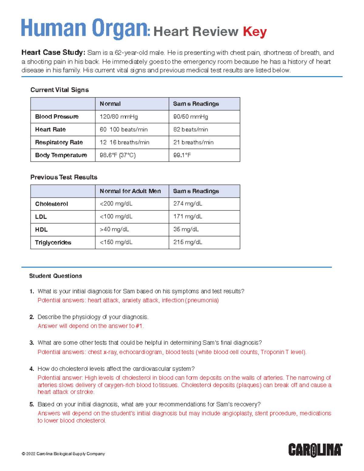 Heart Case Study Review for Cardio: Medical Surgical Nursing - Studocu
