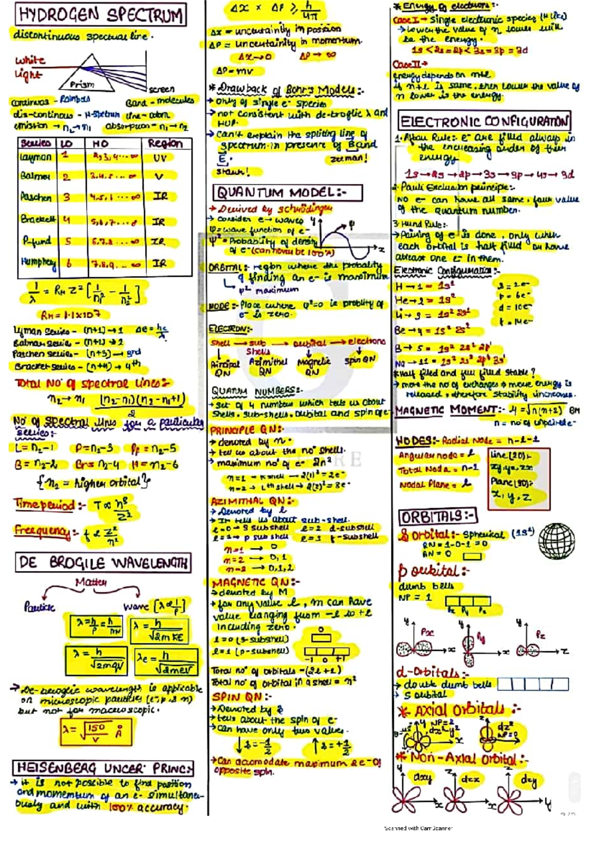 Structure of Atom - One Page Notes for HYDROGEN SPECTRUM 4x - Studocu