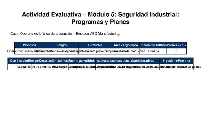 Actividad Evaluativa Módulo 5: Seguridad Industrial en ABC ...