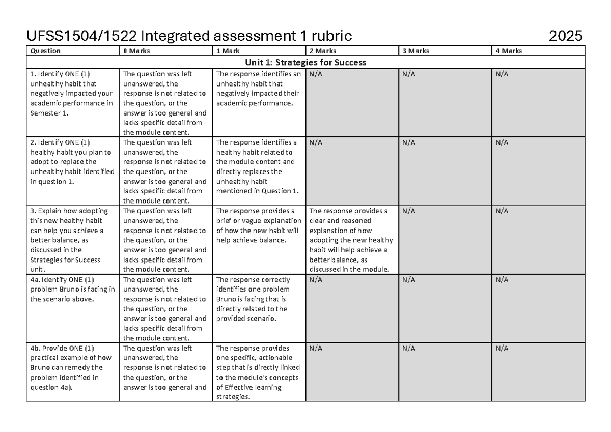 Integrated Assessment 1 Rubric: Strategies for Success & Digital Skills ...
