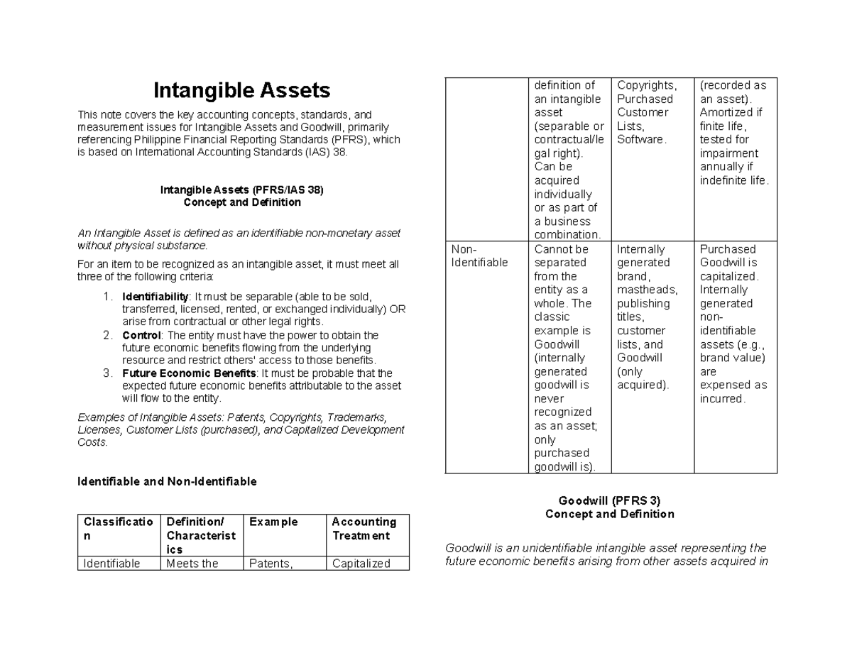 Intangible Assets and Goodwill: Key Concepts and PFRS 38 Insights - Studocu