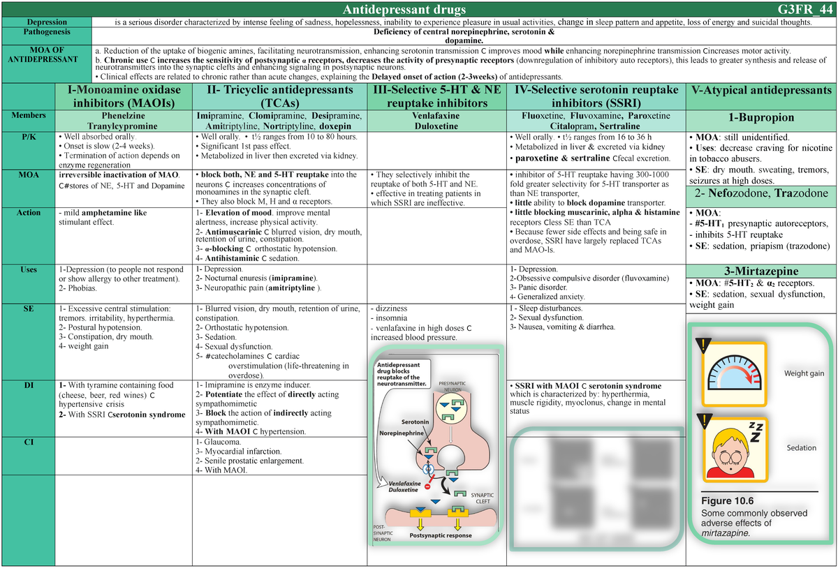 Antidepressant Drugs: Pharmacology Insights and Mechanisms (G3FR ...