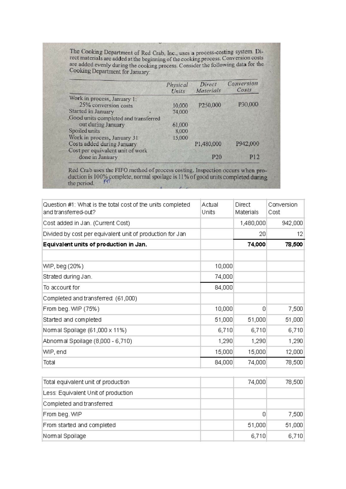 COST- Accounting- Problem - Question #1: What is the total cost of the ...