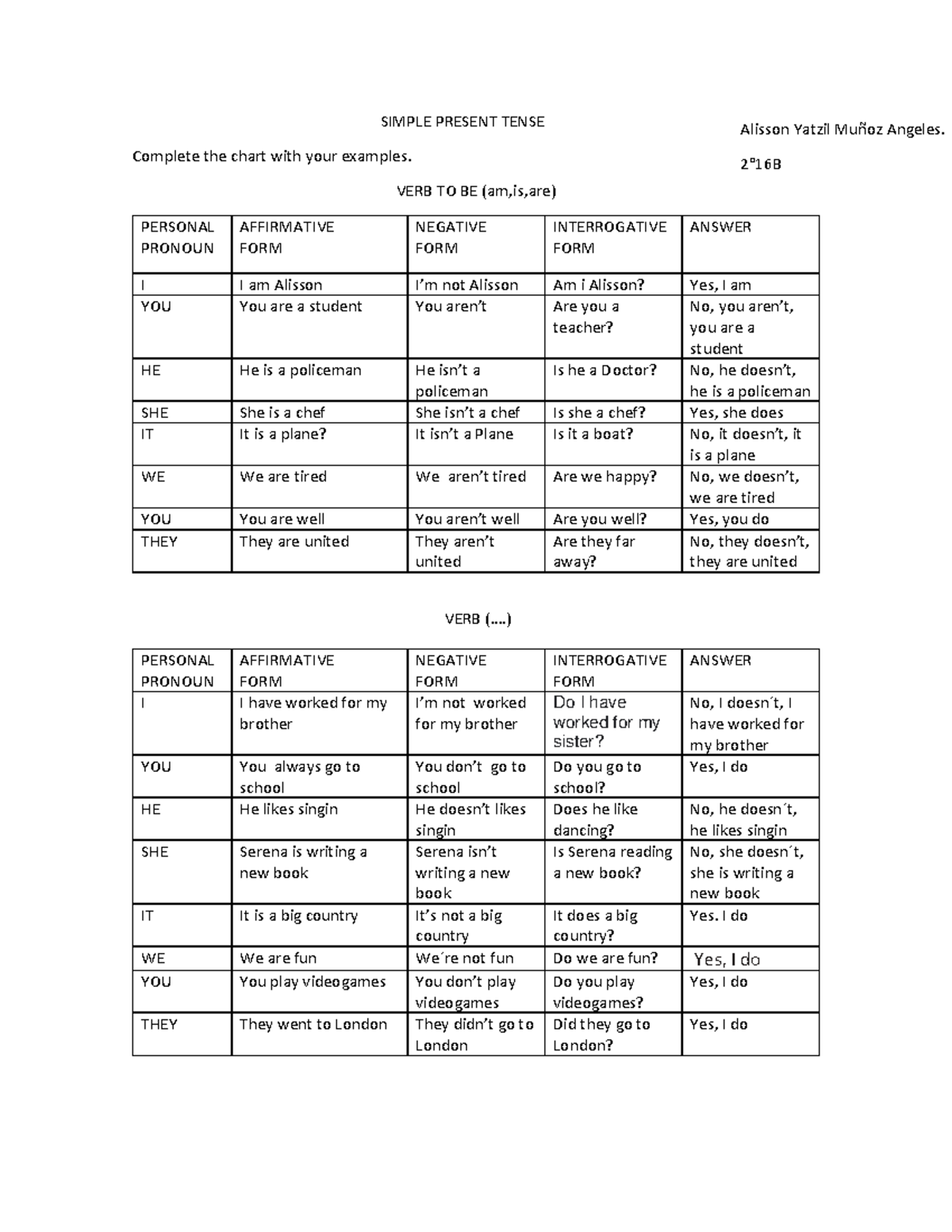 Simple Present Tense Overview for 2°16B - Example Chart - Studocu