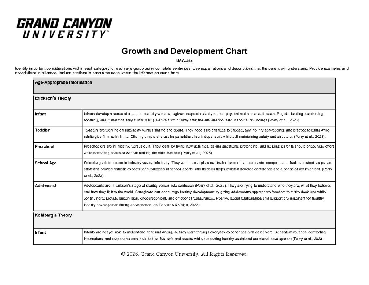 NSG 434 Growth and Development Chart: Key Considerations by Age Group ...