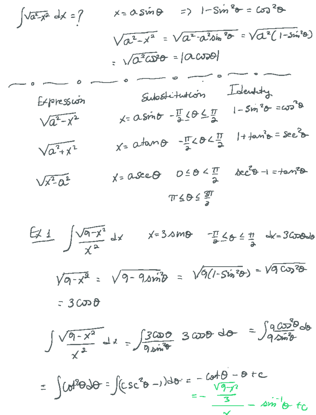 Trigonometric Substitution Techniques for Calculus (MATH 101) - Studocu