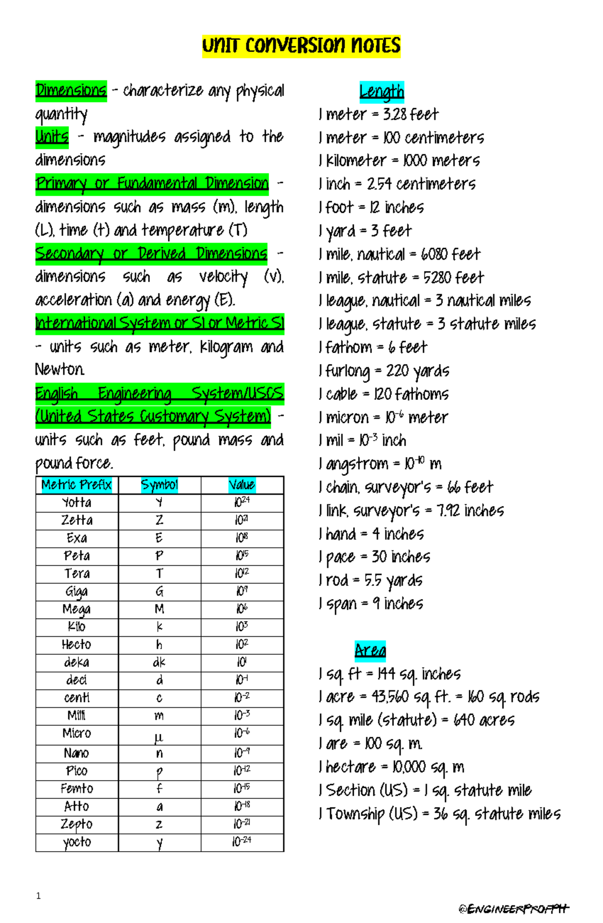 Unit conversion notes for engineering (ENGR 101) by Prof PH - Studocu