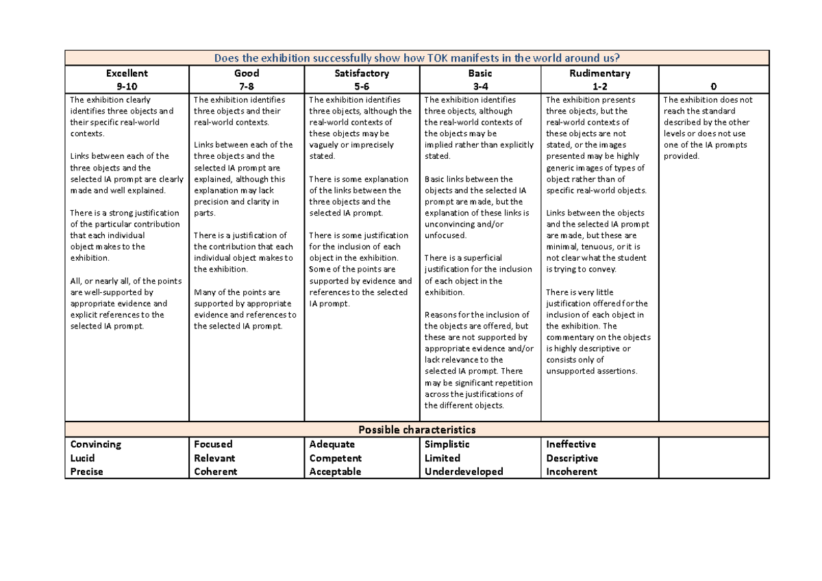 TOK Exhibition Assessment Instrument: Evaluation Criteria and ...