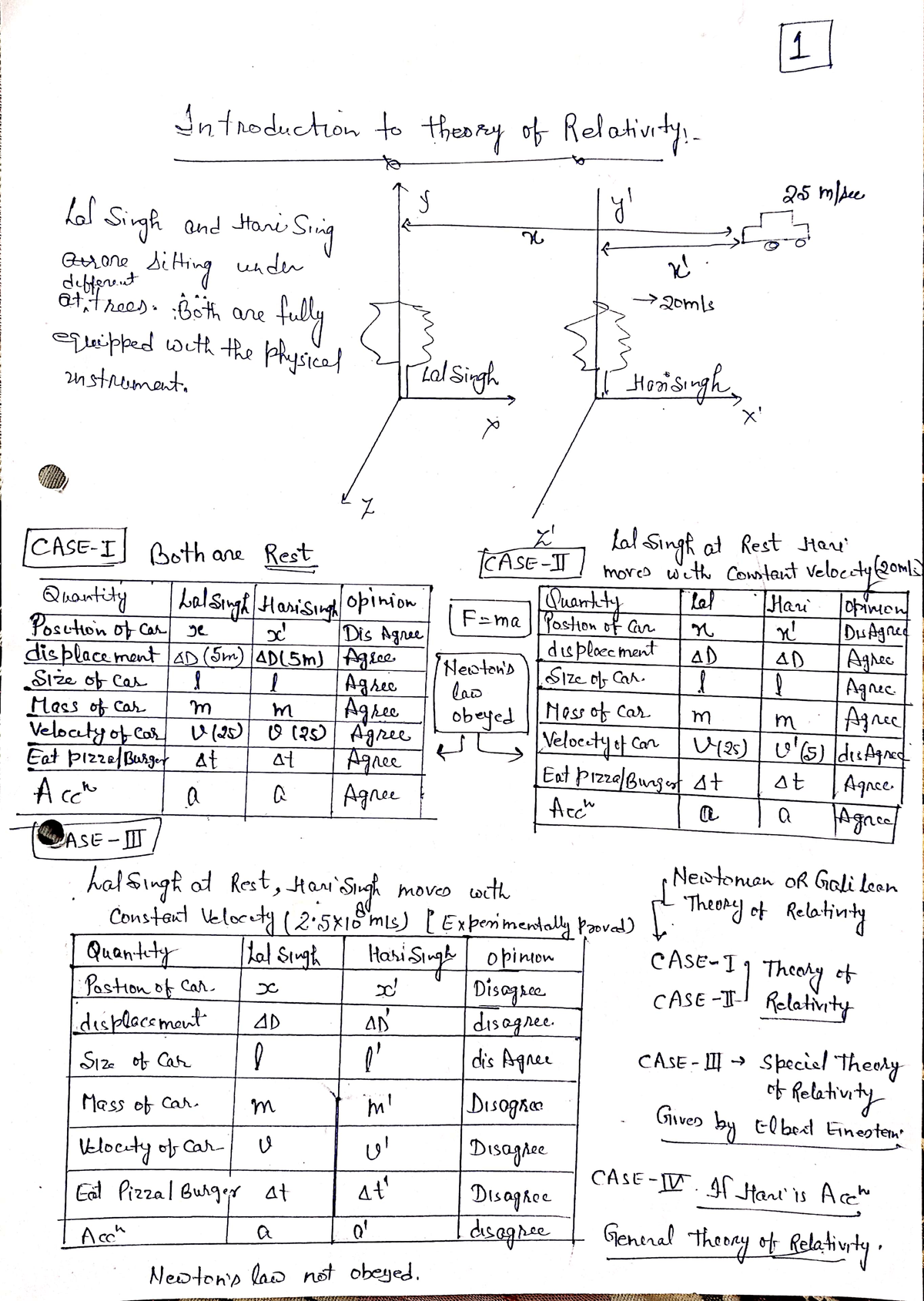 Unit III: Special Theory of Relativity – Key Concepts & Insights - Studocu